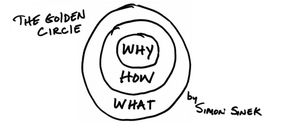 golden-circle-77f226c6